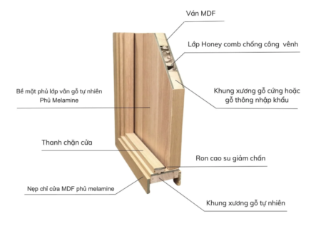 Mau goc MDF malamine